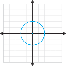 (a) state the domain and range of gin interval notation. Circles Centered At The Origin Ck 12 Foundation