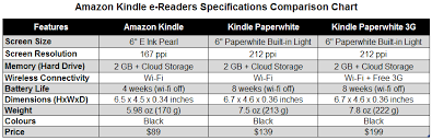 Amazon Kindle E Readers In Canada Ajs Tech Talk