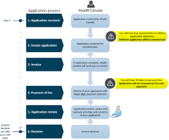 .connect with verified medicine exporter buyers & medicine exporter importers from usa, pakistan, india at tradekey importers directory. Frequently Asked Questions Medical Device Establishment Licensing And Fees Canada Ca