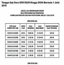 Kaji balik skim gaji guru di malaysia. Sebut Je Cikgu Pasti Orang Kata Kerja Senang Gaji Besar Kitareporters Semua Boleh Jadi Reporter