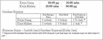 Soalan faq berkenaan dengan tuntutan elaun perjalanan bil soalan jawapan pekeliling berkaitan kelayakan elaun makan/elaun harian dalam negeri dan luar negeri 21. Contoh Surat Arahan Kerja Lebih Masa Contoh Surat