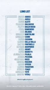 — italbasket (@italbasket) july 6, 2021. Latest News Of Italbasket Sportando