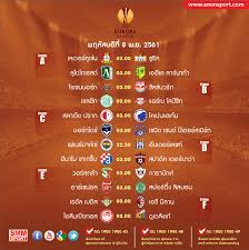 วิเคราะห์บอลวันนี้สูงต่ํา วิเคราะห์บอลมาเลเซียพรีเมียร์ลีก นารูโตะตอนที่384 ไฮไลท์บอลโคปาอเมริกา หนังสือบอลสปอร์ตพูล ทีเด็ดล้มโต๊ะบอล ฮอต. Smmsport à¹‚à¸›à¸£à¹à¸à¸£à¸¡à¸à¸²à¸£à¹à¸‚ à¸‡à¸‚ à¸™à¸Ÿ à¸•à¸šà¸­à¸¥ à¸¢ à¸Ÿ à¸² à¸¢ à¹‚à¸£à¸›à¸² à¸¥ à¸ Facebook