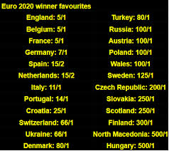 We suspect that england playing all of their group stage games at wembley helps them as does the fact that many of the knockout matches are hosted in london. England Joint Favourites To Win Euro 2020 With Scotland And Wales Rank Outsiders Harry Kane Tipped For Golden Boot Ahead Of Ronaldo And Mbappe