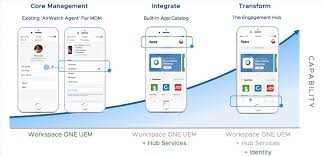 On august 11, 2020 the beginning of the end of availability process was announced for the legacy workspace one app. Introducing Vmware Workspace One Intelligent Hub Vmware
