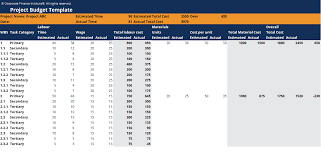 47 time phased budget template, 10 problems that microsoft. What Is A Project Budget Example Overview And What To Include