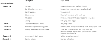 Editor no comments restorative yoga, yoga, yoga guru, yoga poses. Overview Of Yoga Poses Download Table