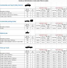 Virginia E-Zpass - Dulles Greenway