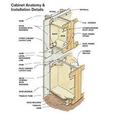 How To Hang Kitchen Cabinets Hanging Kitchen Cabinets