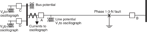 With emphasis on power system protection from the network operator perspective, this classic textbook explains the fundamentals of relaying and power system phenomena including stability, protection and reliability. Pdf Power System Relaying Semantic Scholar