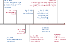 A Novel Coronavirus Outbreak Of Global Health Concern The Lancet
