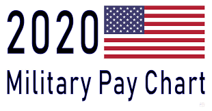 2020 Military Pay Chart 3 1 All Pay Grades