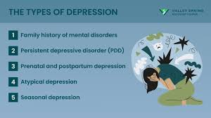 Image result for Atypical Depression