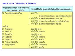 Matrix On The Conversion Of Accounts Ppt Download