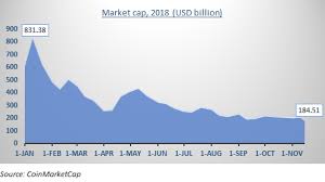 The things was the same as the us dollar and the european union euro. Analysing The Price Behaviour Of The Volatile Cryptocurrency Market Blogs Televisory