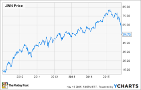 nordstrom inc is down but not out the motley fool