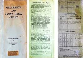 Melakarta And Janya Raga Chart By Markus Breuss Issuu