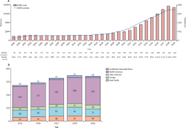 Planning And Provision Of Ecmo Services For Severe Ards During The Covid 19 Pandemic And Other Outbreaks Of Emerging Infectious Diseases The Lancet Respiratory Medicine