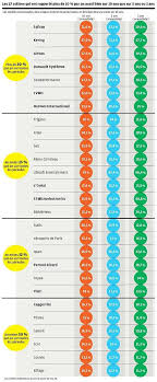 Les Champions De La Bourse Ces Actions Qui Gagnent Toujours Plus De 10 Par An Bourse Le Champion Gagner De L Argent