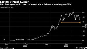 Bitcoin price analysis charts technical indicators expert. Oldox4q7xzqspm