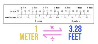 Meters to Feet (m to ft) — Conversion & Practice - Expii