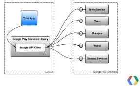 Google Services Framework Https Www Techavy Com Google Play Services Apk Download App Map Google Play Google