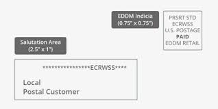 Download an eddm template if you're planning to use every door direct mail, which blankets an entire mail carrier's route. Every Door Direct Mail Postcards Within Your Budget 48hourprint