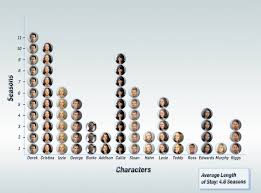 Charting Greys Anatomys Leading Cause Of Departure E News