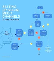 Basic Flow Chart Template Flow Chart Templates Doc Excel