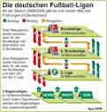 YAAY gewinnt den ersten Preis beim dpa-Infografik-Award