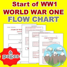 Start Of World War 1 Chart