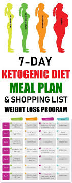 Ketogenic Diet Meal Plan Ketogenic Diet Meal Plan Diet Meal Plans Ketogenic Diet