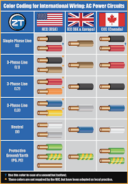 25 Exhaustive Electronic Color Code Chart