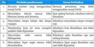 Maybe you would like to learn more about one of these? Kunci Jawaban Tema 6 Kelas 3 Halaman 162 163 Subtema 4 Pembelajaran 2 Halo Belajar