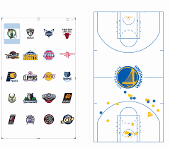 Nba Style Shot Charts In Power Bi Some Random Thoughts