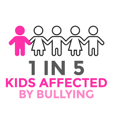 Anti bullying, arts and crafts, creative, educates kids teens and parents, elementary and middle school, glitter letter, national bullying prevention month, october, poster ideas Pink Shirt Day