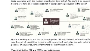 Closing The Chasm Between Erp And Epm