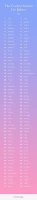 The 135 Coolest Names For Babies In 2022