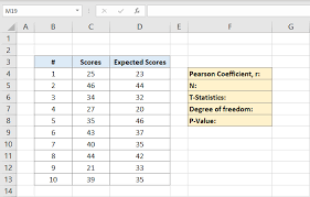 Uncheck labels since we did not include the column headings in our variable 1 and 2 ranges. How To Calculate P Value In Excel Step By Step Guide