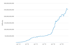 Bitcoins Security Model A Deep Dive Coindesk