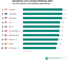 Computer science study abroad programs. Top 10 Places In The World To Study Abroad 2021