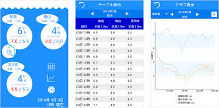 Andex Inc Develops Apps For Japans Fishermen