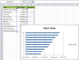 Find office timeline diagram templates to help track or visualize progress on a project. How To Make Gantt Chart In Excel Step By Step Guidance And Templates