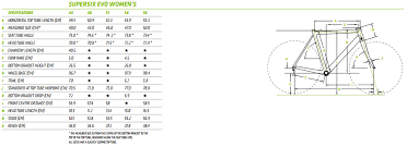 Tire size calculator compares diameter, width, circumference and speedometer differences for any two tire sizes. 2016 Cannondale Supersix Evo Womens Ultegra 3 Grey