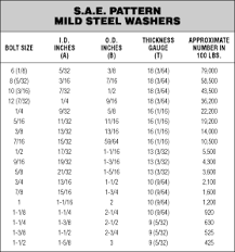Washer Size Chart Max Wheel Tire Your Bolt Washer