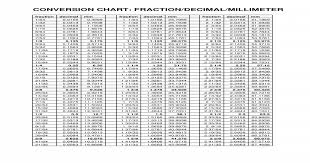 Fraction Conversion Chart