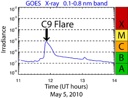 Solar Flares Arent What They Seemed Sky Telescope