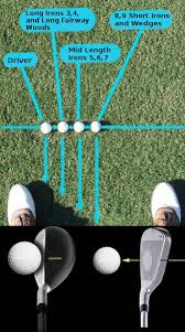 Ball Position Part 4 Hybrid Clubs Irons