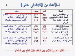 اسامة التعليمي التمييز وانواعه اللهم صل وسلم وبارك Facebook