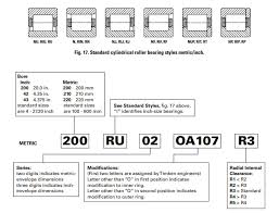 timken bearing nomenclature nodes bearing